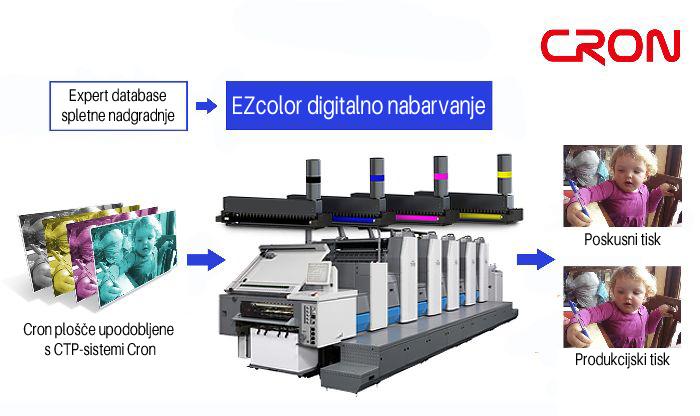 20160621 cron ezcolor