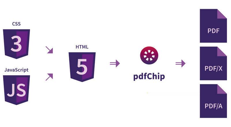 20161206 Callas PDFChip