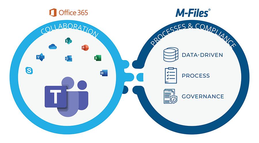 20200327 M Files for Teams