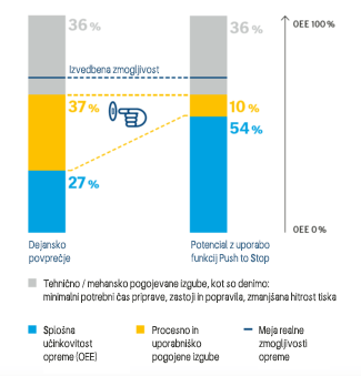 20200402 oee SpeedmasterXL106
