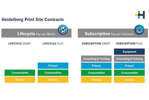 20200521Heidelberg Subscription